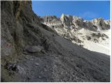 Passo Gardena - Rifugio Boe